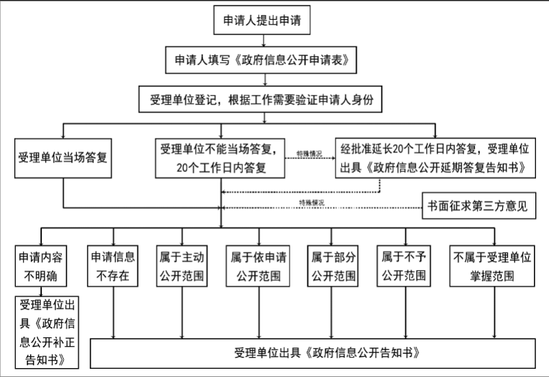 指南图片.png