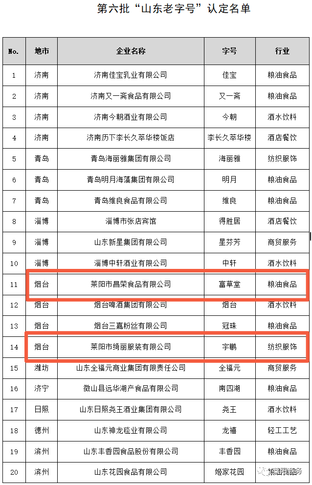 1647845365277076341.png 微信图片_20220321144601.png